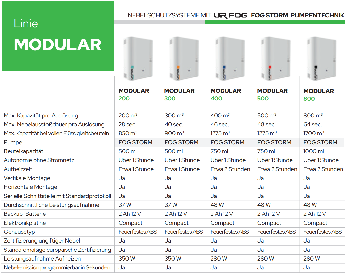 UR FOG Modular 300 Detailansicht Bild 8 | EPS