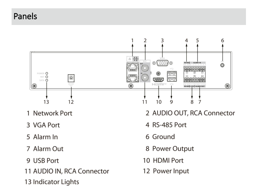 D-NVR4104-WT, Diagramm, Handlung