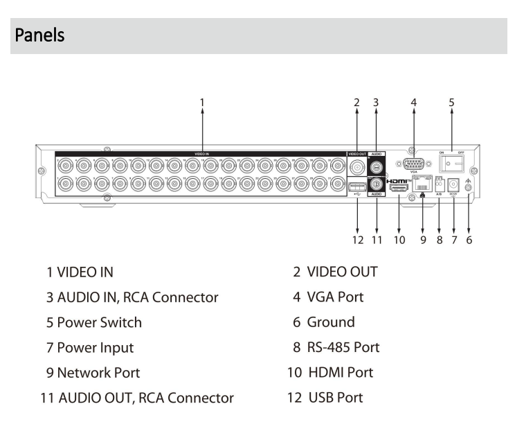 Dahua D-XVR5232AN-I3/T Detailansicht Bild 3 | EPS