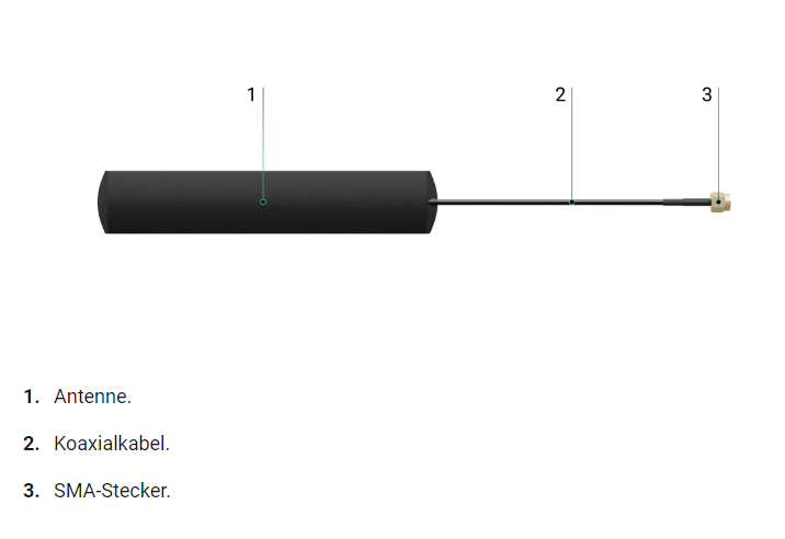 Ajax ExternalAntenna Detailansicht Bild 8 | EPS