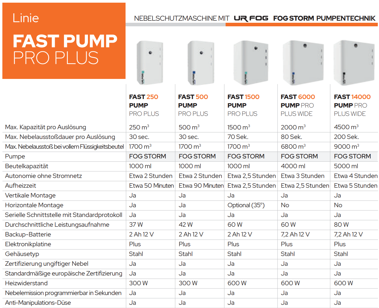 UR FOG Fast 1500 Pump Pro Plus Detailansicht Bild 2 | EPS