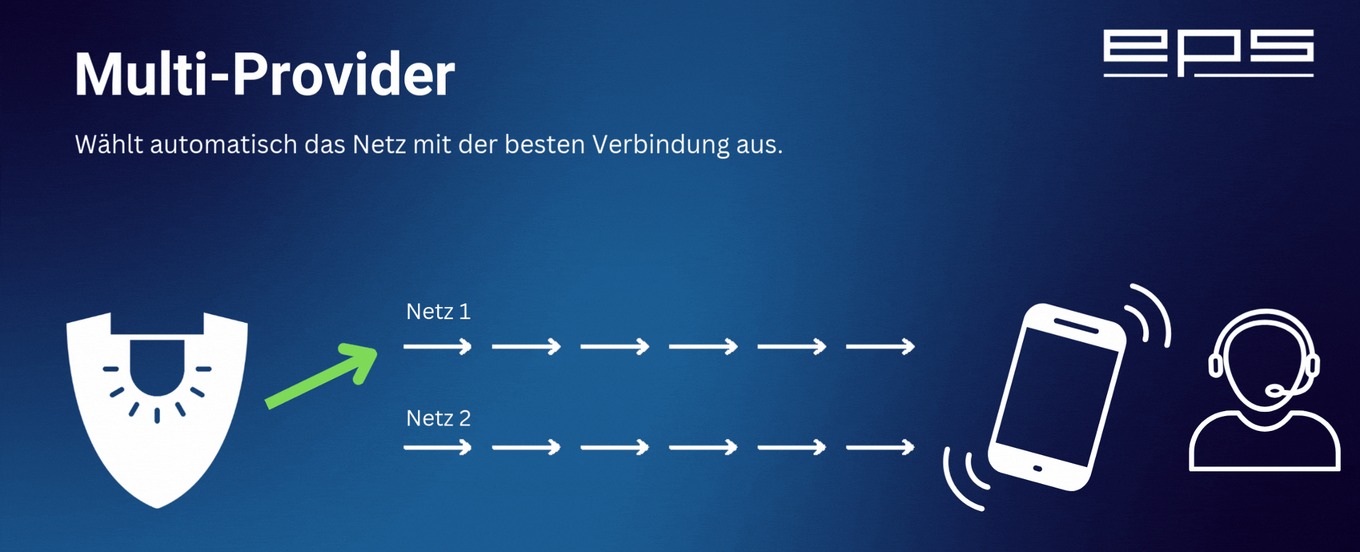 EPS Alarm/Video/Brand Systems